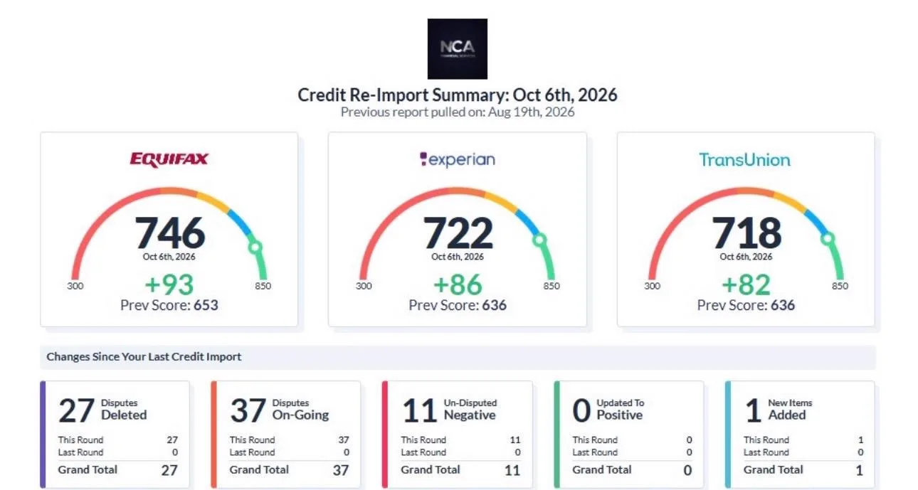 Resumen de crédito de cliente NCA