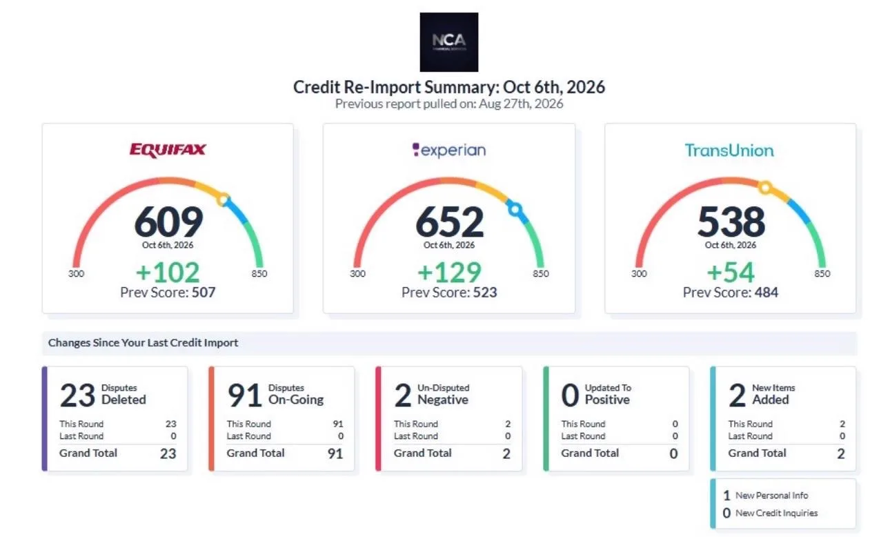 Resumen de crédito de cliente NCA