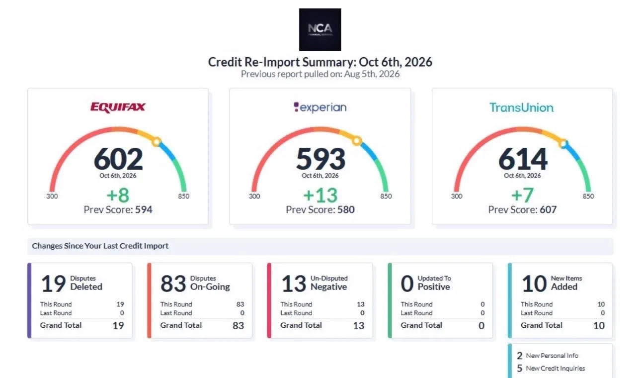 Resumen de crédito de cliente NCA